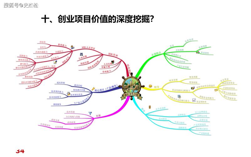 课程融入mba案例库,强调实战能力(如销售队伍管理,公关活动策划)