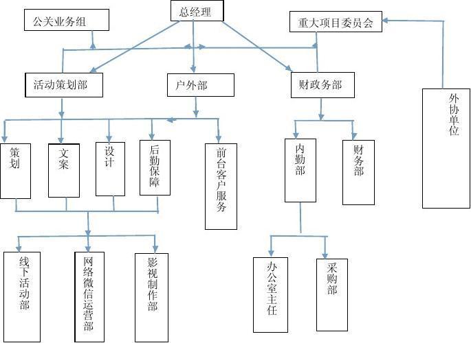 广告公司架构 microsoft word 文档